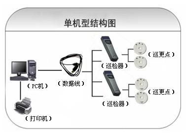 泰顺县巡更系统六号