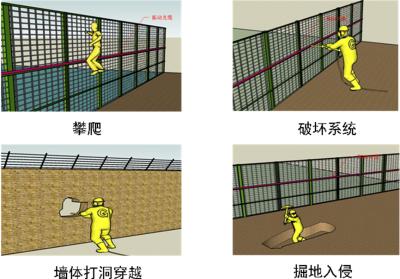 泰顺县周界防范报警系统四号