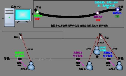 泰顺县巡更系统八号