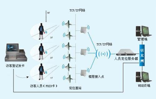 泰顺县人员定位系统一号