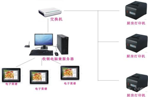 泰顺县收银系统六号