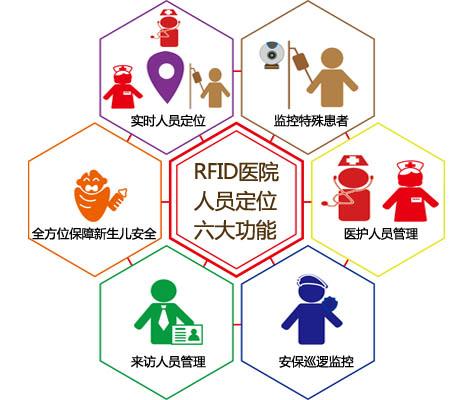 泰顺县人员定位系统六号