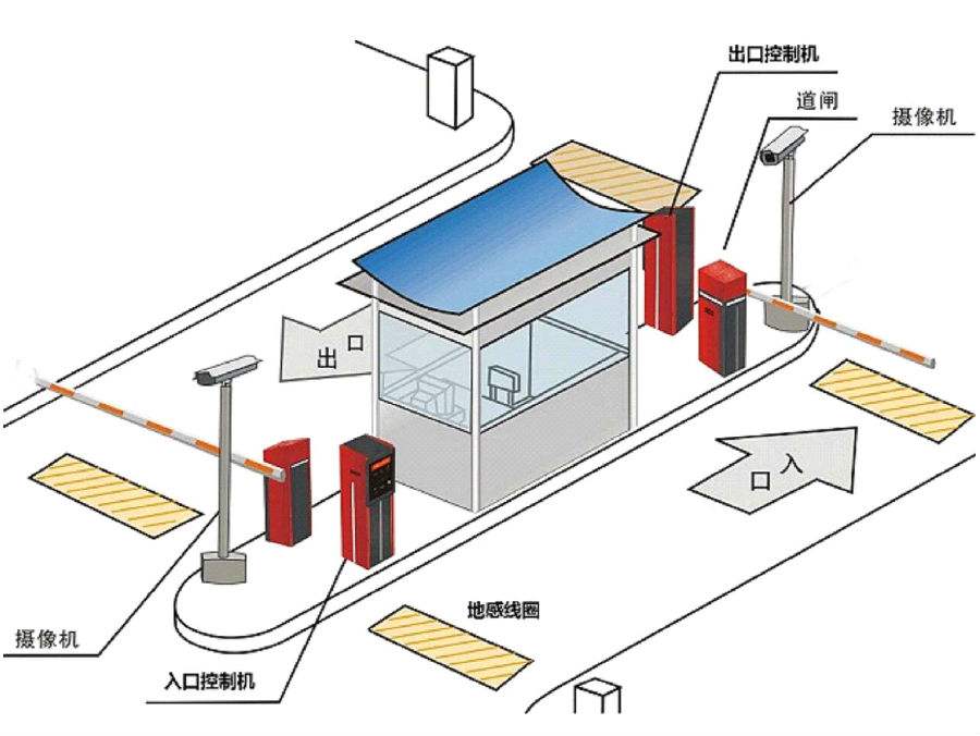 泰顺县标准双通道刷卡停车系统安装示意